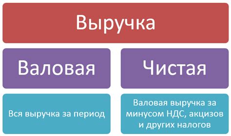 Что такое выручка: виды, расчет, отличие от прибыли и дохода
