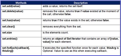 javascript set data structure  examples dot net tutorials