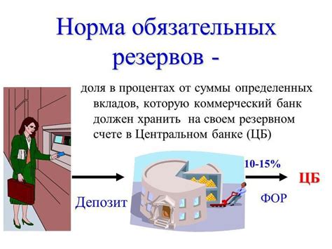 Норма обязательных резервов банка.