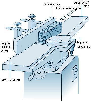 Процессы деревообработки