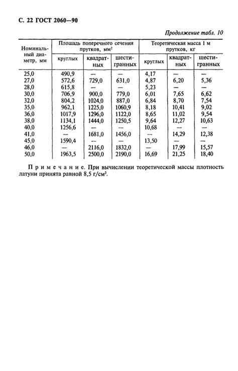 ГОСТ 2060-90: Прутки латунные. Технические условия