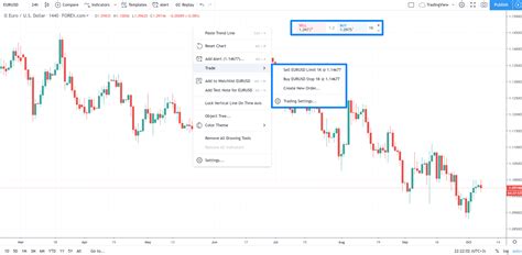 FOREX.com trading - how to start & how to place orders — TradingView