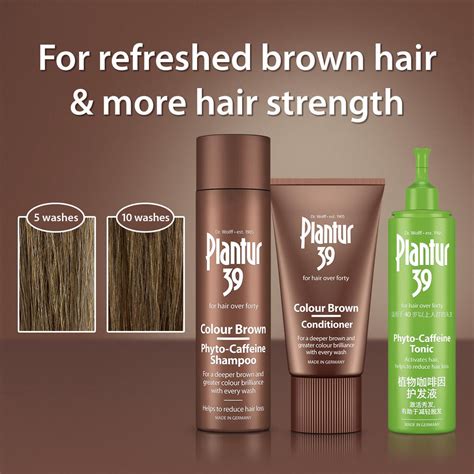 PLANTUR 39: Against Hair Loss Over Forty – Dr. Wolff Official Store ...
