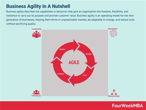 business agility business agility   nutshell fourweekmba