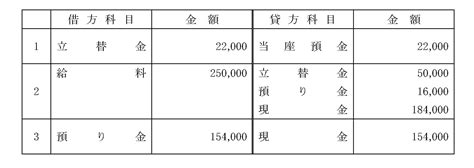 立替金・預り金 - 簿記3級 2日目 - 簿記3級の無料講座 合格TV