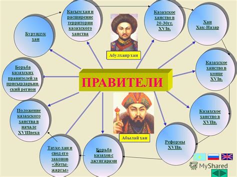 Презентация на тему: "ЭПОХА КАЗАХСКОГО ХАНСТВА Истоки образования ...