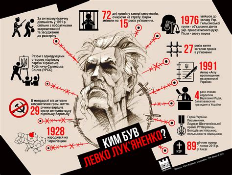 ГОЛОВНІ ФАКТИ ПРО ЛЕВКА ЛУК'ЯНЕНКА | Телерадіокомпанія "ВЕЖА"