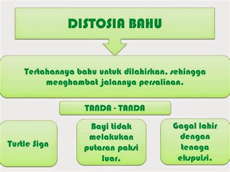 Detia Cahwati Handayani Diputra: DISTOSIA BAHU