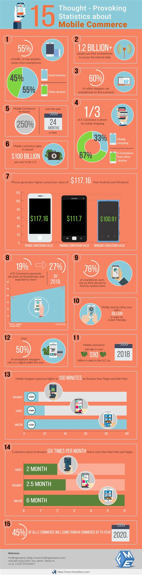 Encyclopedia Of Mobile Computing And Commerce 8