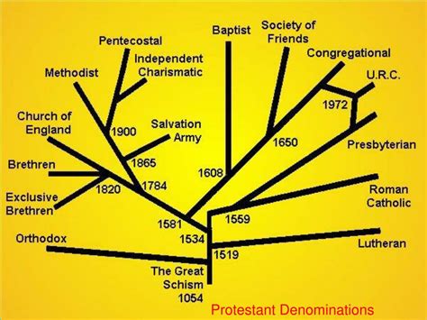 PPT - Chapter 6 PowerPoint Presentation, free download - ID:6822828