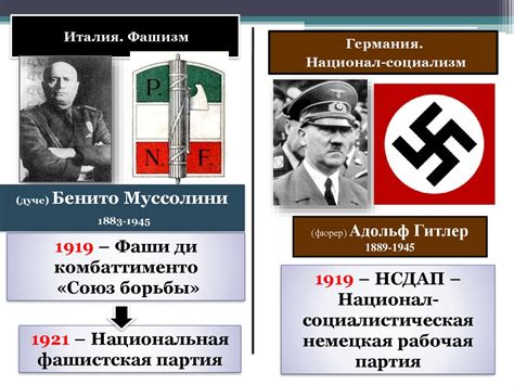 Фашизм в Италии и Германии - презентация онлайн