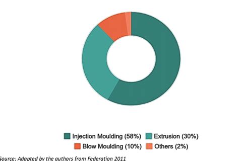 main processing techniques  india  scientific diagram
