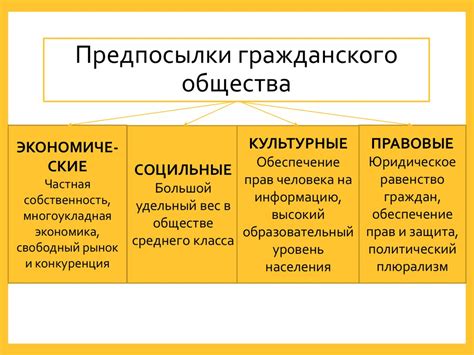 Гражданское общество и правовое государство. Тема 4.6 - презентация онлайн