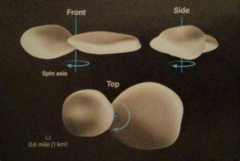 What Is Arrokoth and What Has New Horizons Discovered There? - Owlcation