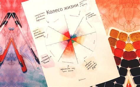 Колесо баланса. Преврати свою жизнь в шедевр - БЛОГ О СИЛЕ МЫСЛИ