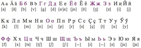 Chuvash