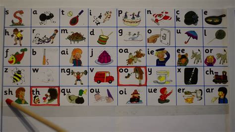 Jolly Phonics all 42 Sounds Chart introduction / review - YouTube