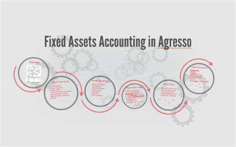 fixed assets  agresso  gary dugmore  prezi