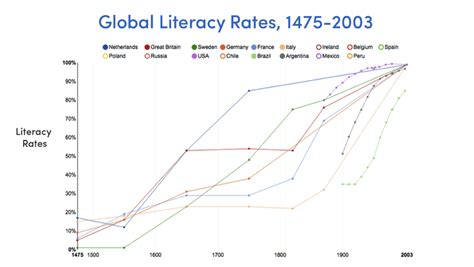 Why the World Is Better Than You Think in 10 Powerful Charts