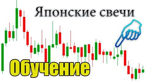 Обучающий ролик японские свечи - YouTube