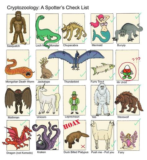 Cryptozoology Check List by Blank-mange | Mythical creatures list ...