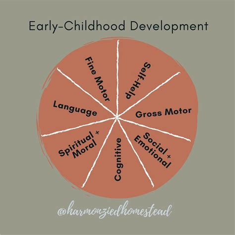 Early-Childhood Development Domains | Early childhood development ...
