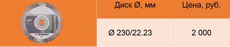 Аренда штробореза с пылесосом. Низкие цены от Рент РФ. Доставка.| Рент РФ