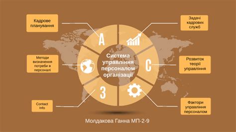 Система управління персоналом організації by on Prezi