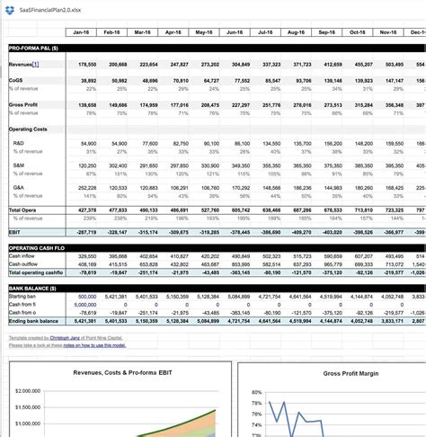 Fte Calculation Template | williamson-ga.us