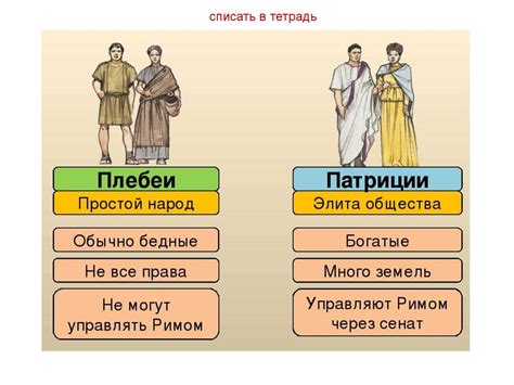 Устройство Римской Республики - презентация онлайн