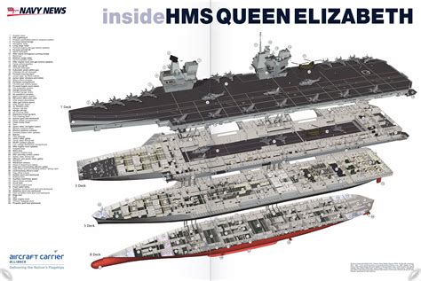 WW2 aircraft carrier, HMS Ark Royal [1770 x 2337] : r/ThingsCutInHalfPorn