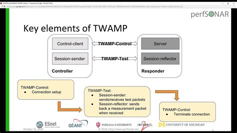 20181012 - Two-Way Active Measurement Protocol (TWAMP) and perfSONAR ...