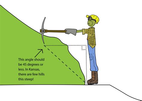 backslope | Kansas Trails CouncilKansas Trails Council