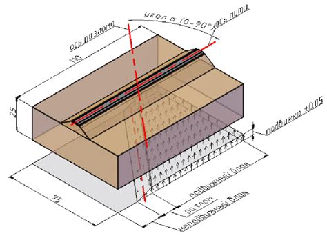 model diagram developed   author  scientific diagram