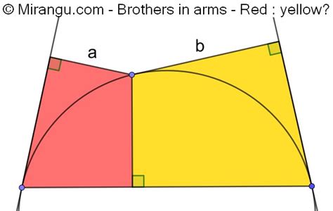 Brothers in arms – Mirangu