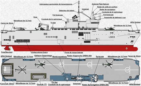 Вертолетоносец Мистраль (Mistral) - ВПК.name