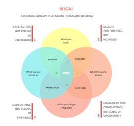 4 Set Venn Diagram Templates | EdrawMax Free Editable