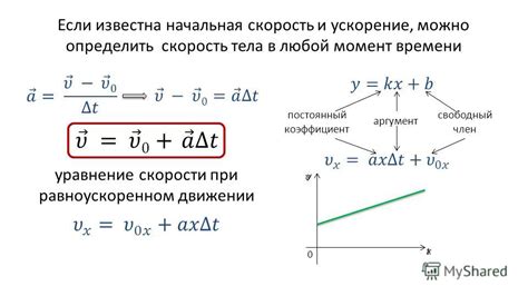 Презентация на тему: "Скорость при прямолинейном равноускоренном ...