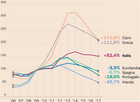 Irlanda, Spagna, Portogallo, Grecia: come si vive dopo la crisi in 8