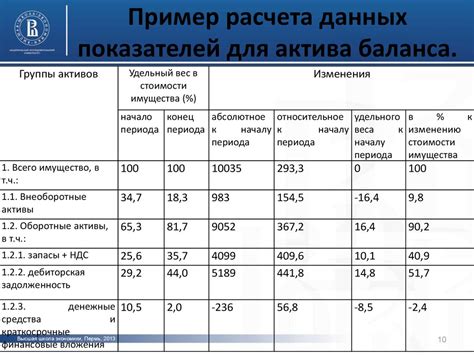 Теория и практика финансового анализа - презентация онлайн