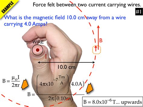 Magnetism Applications & Examples