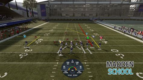 Beat Cover 3 Defenses In Madden 19: Gun Bunch - Deep Corner - Madden School