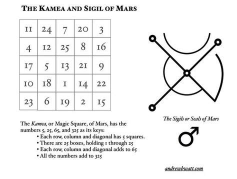 The Kamea of Mars - Magic Square | Magic squares, Sigil, Alchemic symbols