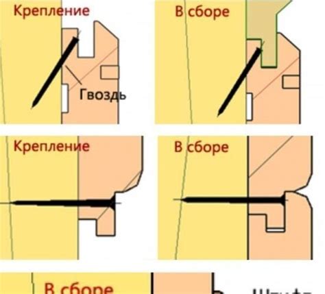 Рассмотрим как правильно крепить вагонку - Архитектурный журнал ADCity
