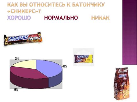 Шоколадный батончик «Сникерс» - презентация онлайн