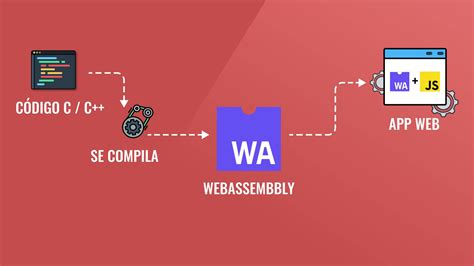 ¿Qué es BACKEND y FRONTEND? (guía completa) | EDteam
