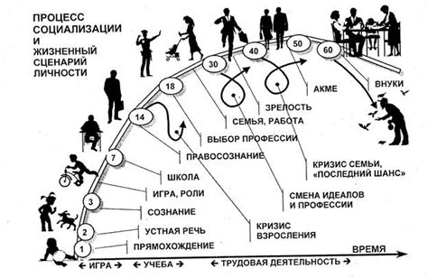 Социализация и социальная справедливость