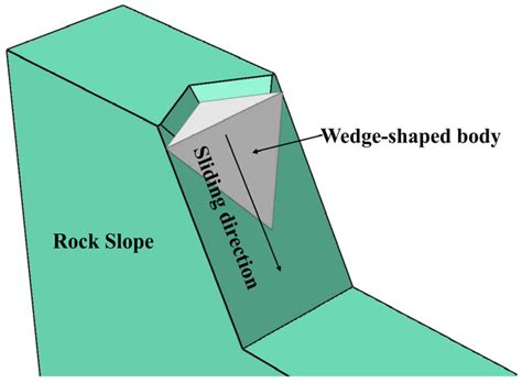 Dynamic Response Analysis of Wedge-Shaped Rock Slopes under Harmonic