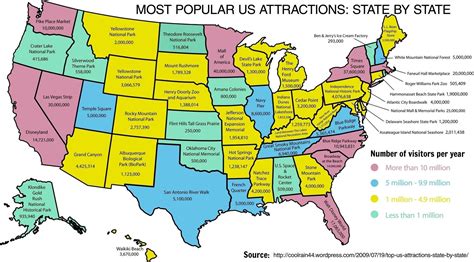 A national map of the most popular attraction in every state. : travel