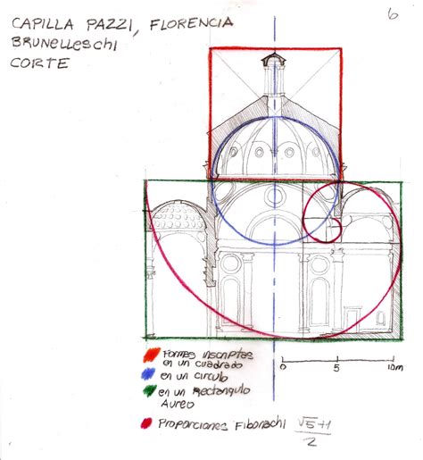 HISTORIA DE LA ARQUITECTURA HUMANISMO-POSTMODERNISMO: CAPILLA PAZZI